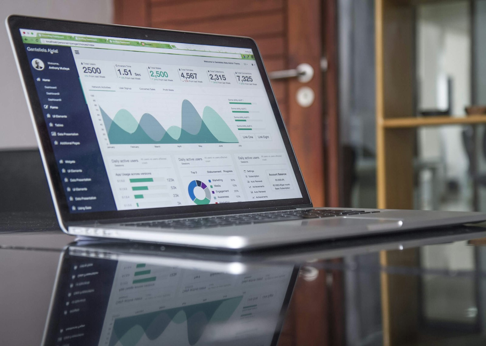 Laptop on an office desk showing an analytics dashboard of charts and summary panels, with the workspace visible around it